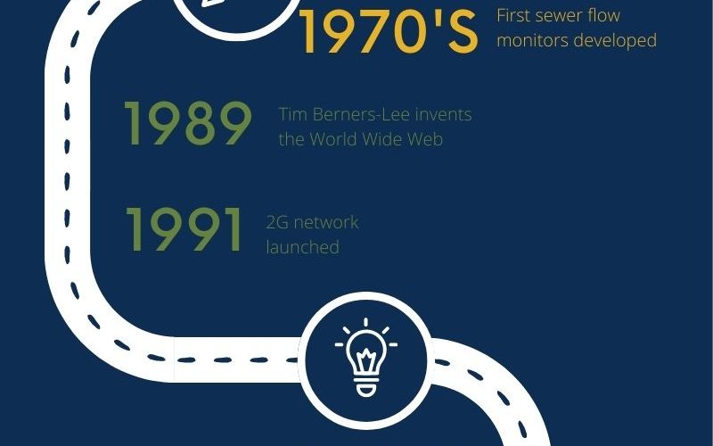 Infrastructure of telecoms networks v. infrastructure of sewer network